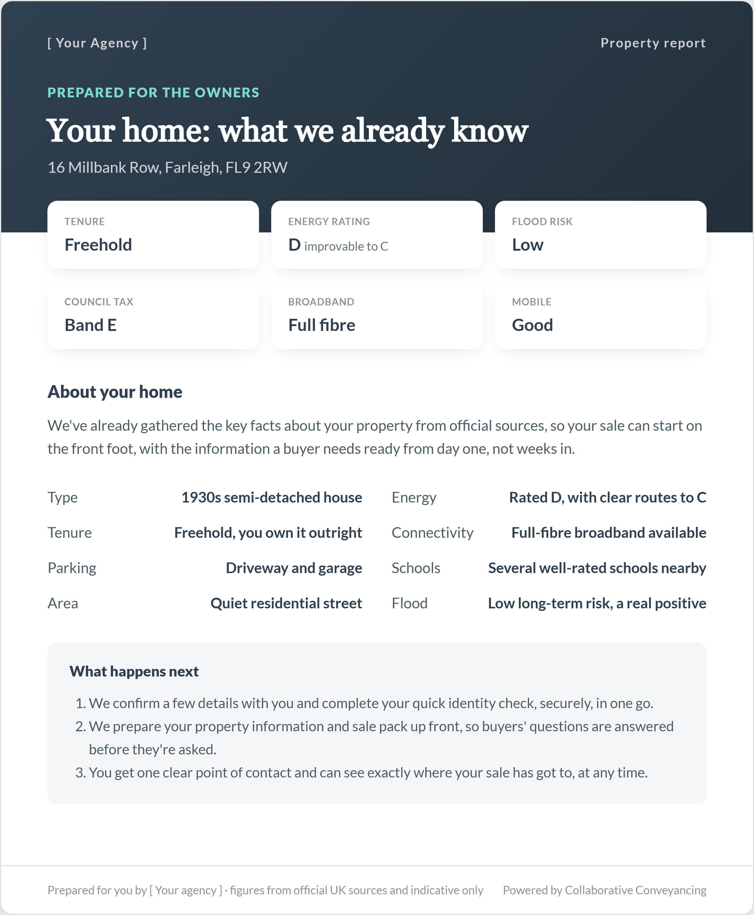 Intonation Example Picture Pitch Pack - Collaborative Conveyancing